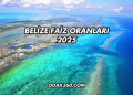 Belize Faiz Oranları 2025
