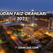 Azerbaycan Faiz Oranları 2025