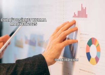 Dubai’de Şirket Kurma Maliyeti 2025