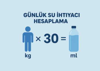 Günlük Su İhtiyacı Hesaplama