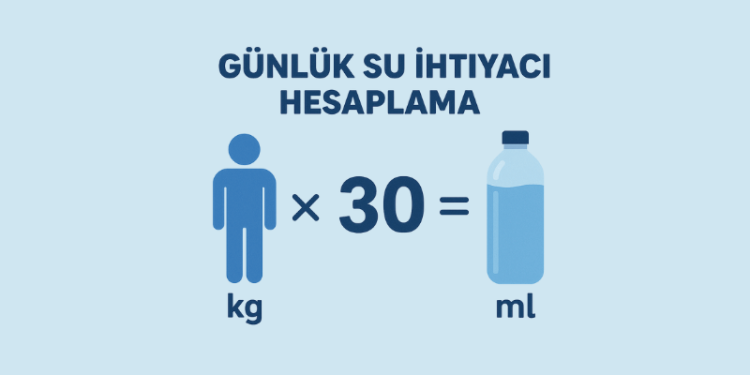 Günlük Su İhtiyacı Hesaplama