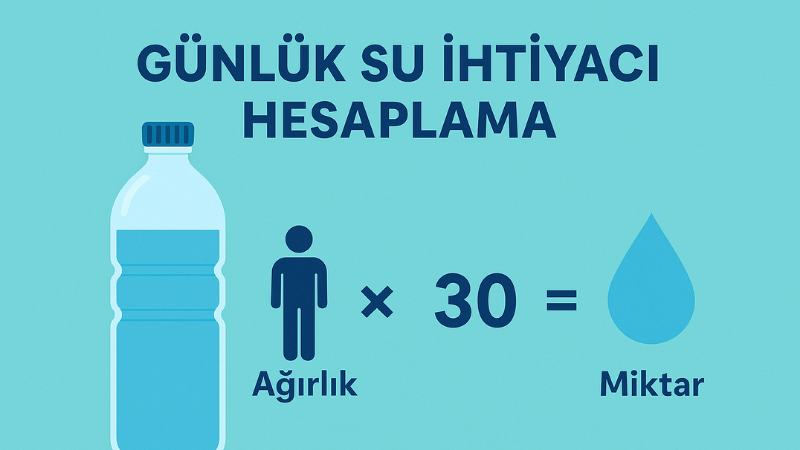 Günlük Su İhtiyacı Hesaplama