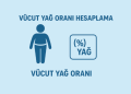 Vücut Yağ Oranı Hesaplama